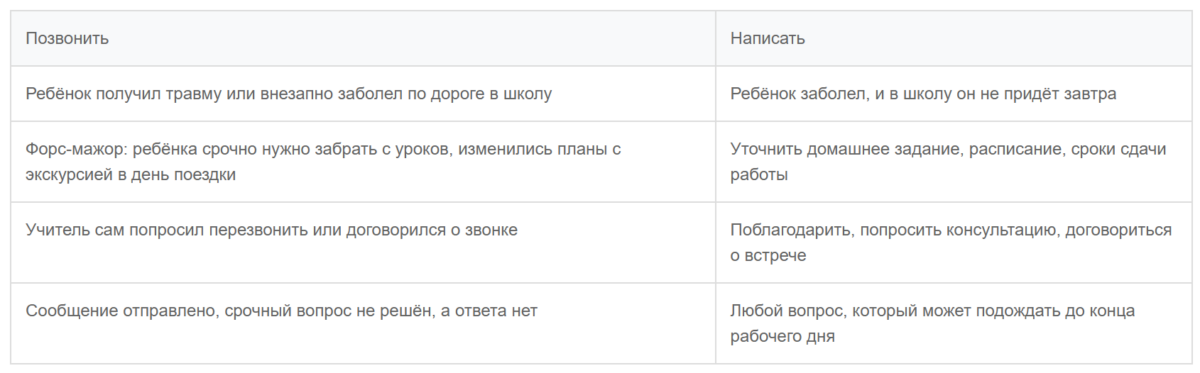 Bigpicture ru звонить или писать